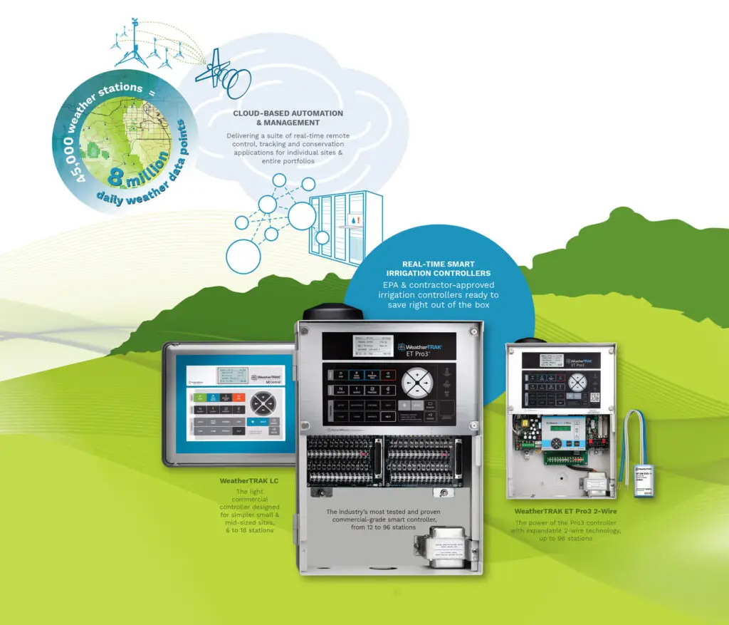 infographic of HydroPoint controller operations by Digges Design