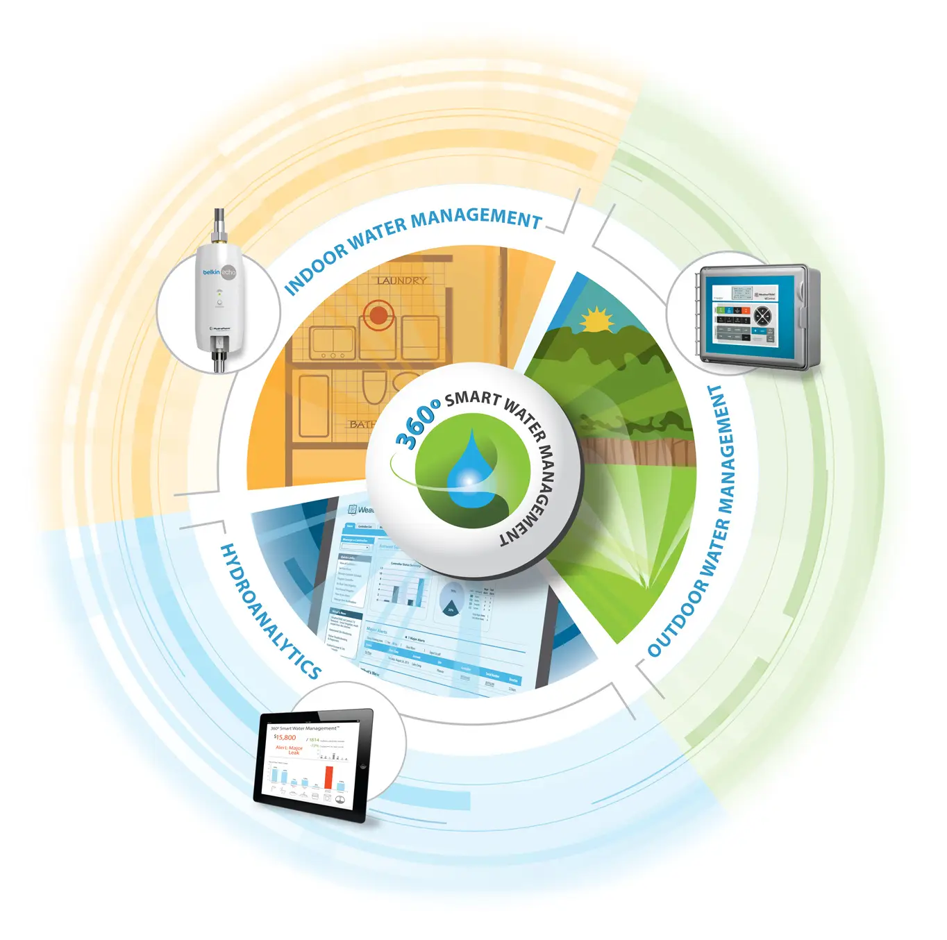 image of HydroPoint Infographics by Digges Design